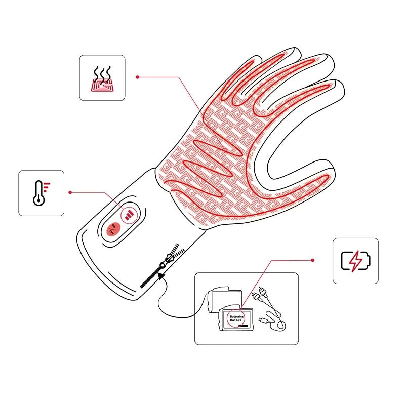 Illustration zone chauffe gants G-Heat